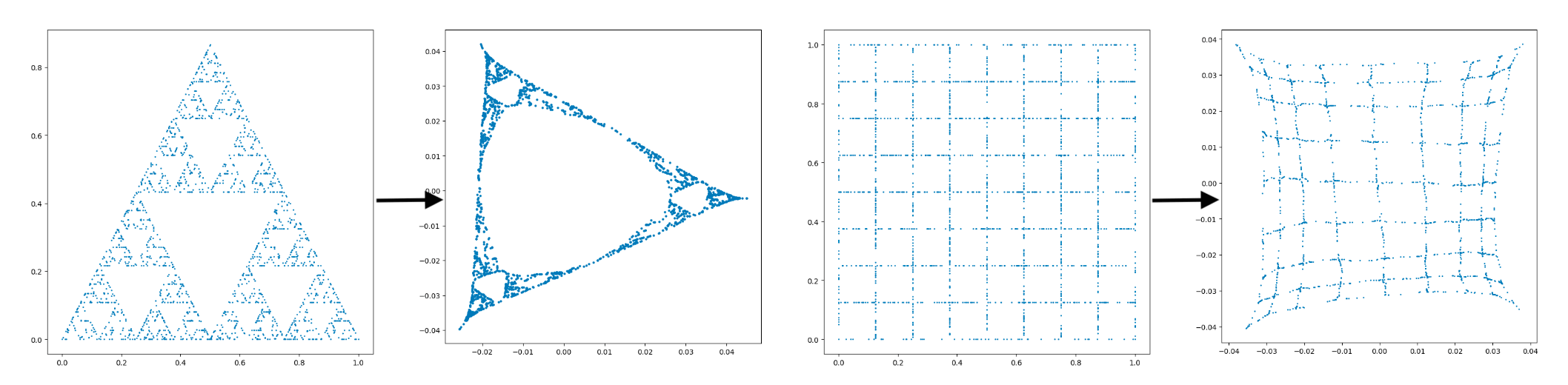 Eigenplot